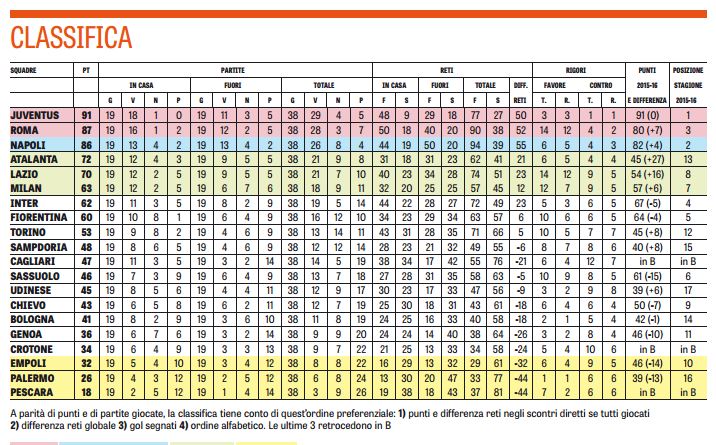File:Classifica finale 2016-17.jpg