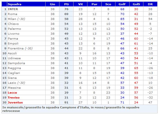 File:Class ufficiale dopo le penalizzazioni.jpg