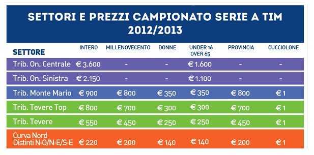 File:Campagna Abbonamenti 2012-13-Settori e prezzi.jpg