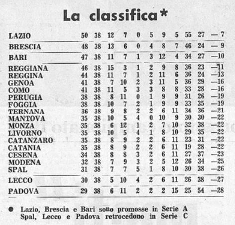 File:Classifica finale 1968-69.jpg