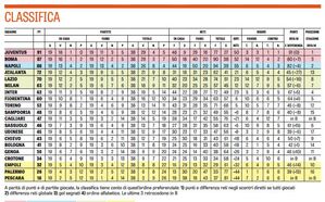 Classifica finale 2016-17.jpg