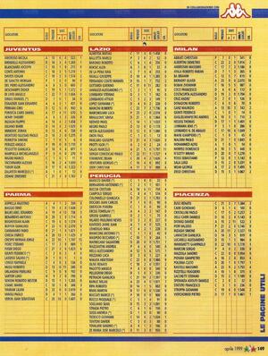 Apr1999Calcio2000pag149.jpg