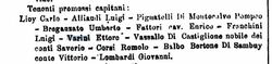 Dalla Gazzetta Ufficiale dell'11/02/1901: la promozione a Capitano di Ettore Varini