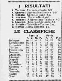 Risultati e Classifica della XVI Giornata