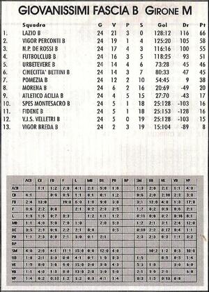 30giu2009AnnuarioSportLocaleGiovanissimiFasciaBb1.jpg