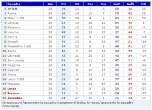 Class ufficiale dopo le penalizzazioni.jpg