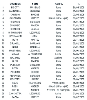 RosaUnder17 202122.jpg