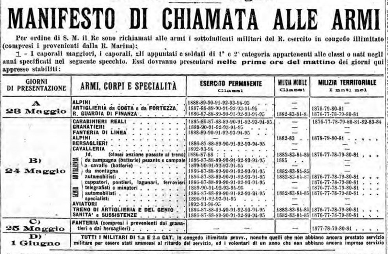 File:Chiamata alle armi.jpg