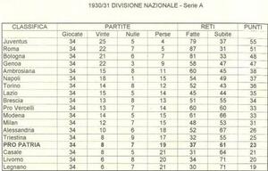 Classifica30-31.jpg