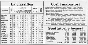 Classifica 1972-73.jpg