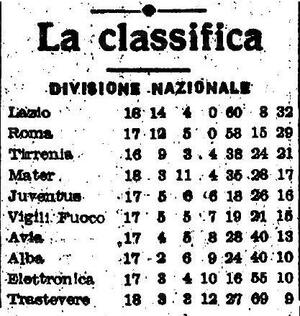 Classifica4344.jpg