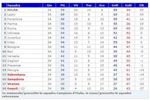 Classifica99.jpg