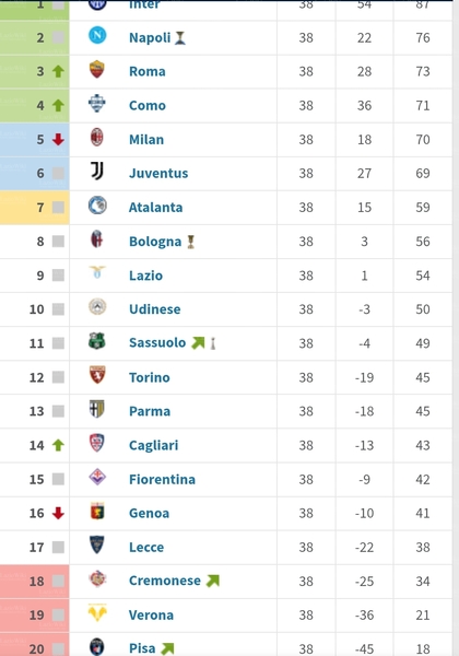 File:Classifica26.jpg