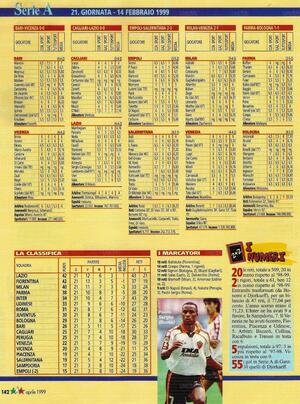 Apr1999Calcio2000pag142.jpg