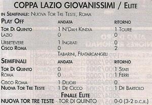 30giu2009AnnuarioSportLocaleGiovanissimiCoppaLazio3.jpg