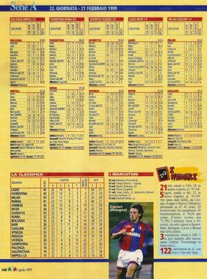 Apr1999Calcio2000pag144.jpg