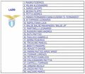 Miniatura della versione delle 17:57, 25 ago 2023