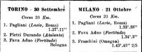I risultati delle gare di podismo di Torino e di Milano del 1907