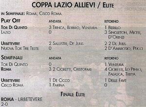 30giu2009AnnuarioSportLocaleAllieviCoppaLazio3.jpg