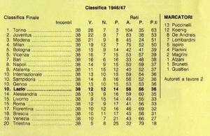 Classifica4647.jpg
