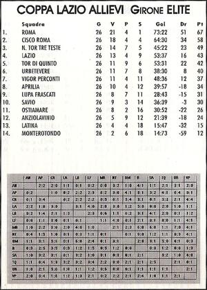 30giu2009AnnuarioSportLocaleAllieviCoppaLazio1.jpg