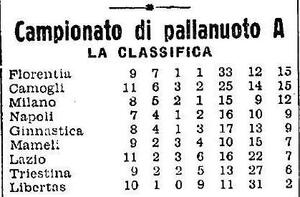 ClassificaPallanuoto1934.jpg