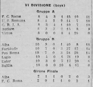 ClassificaCampionatoVIDivisione1922-23.jpg