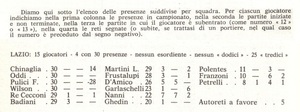 Statistiche 1974-75.jpg