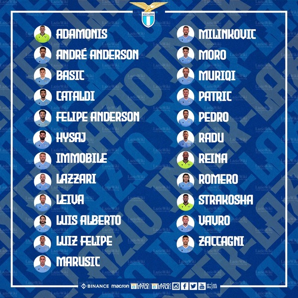 File:09gen2022Convocati.jpg