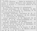 Miniatura della versione delle 09:04, 10 set 2021