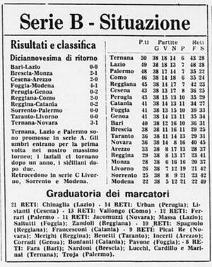 Classifica finale 1971-72.jpg