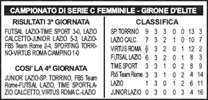 C5F 23gen2010 Classifica.jpg