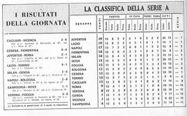 La classifica del campionato