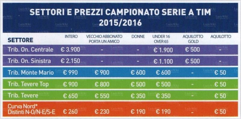 File:Abbonamenti 2015 Settori-Prezzi.jpg