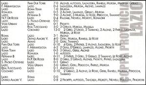 30giu2009AnnuarioSportLocaleGiovanissimiCoppaProvincia2.jpg