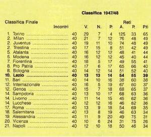 Classifica194748.jpg
