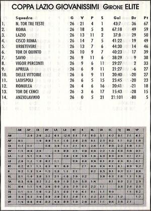 30giu2009AnnuarioSportLocaleGiovanissimiCoppaLazio1.jpg