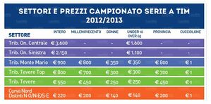 Campagna Abbonamenti 2012-13-Settori e prezzi.jpg