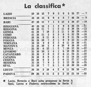 Classifica finale 1968-69.jpg