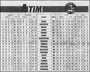 Classifica finale 1999-2000.jpg