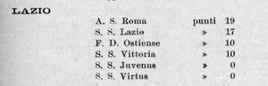 Riserve1928-29.jpg