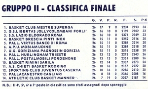 ClassificaA2 78-79.jpg