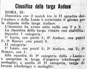 TargaAudace1913.jpg