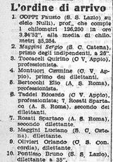 Fausto Coppi della S.S. Lazio vince la Coppa Candelotti del 29 giugno 1945