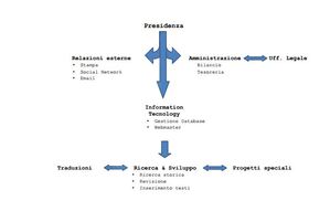 Organigramma.JPG