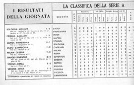 Risultati e classifica della seconda giornata