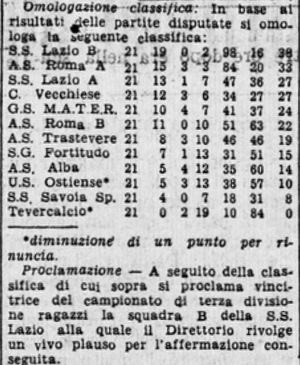 3^div193637Classifica.jpg