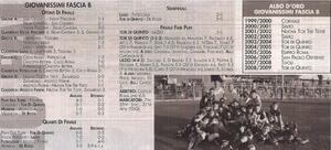 30giu2009AnnuarioSportLocaleGiovanissimiFasciaBa3.jpg