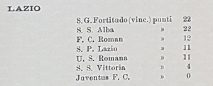 Riserve192627.jpg