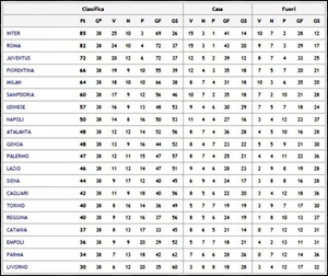 Classifica finale 2007-2008.jpg